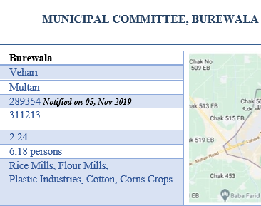 Burewala Brief Introduction 